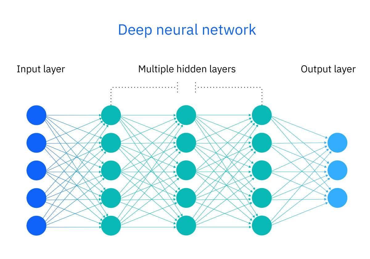 Deep learning Deep learning